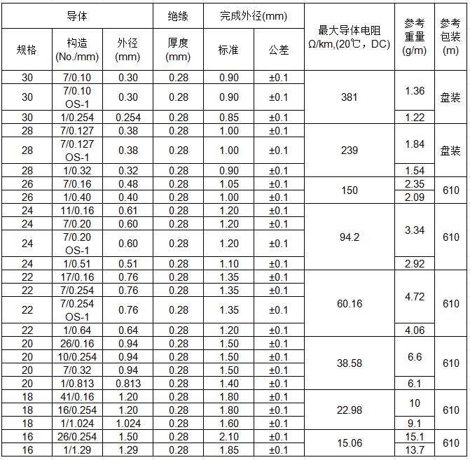 UL1571 中.jpg