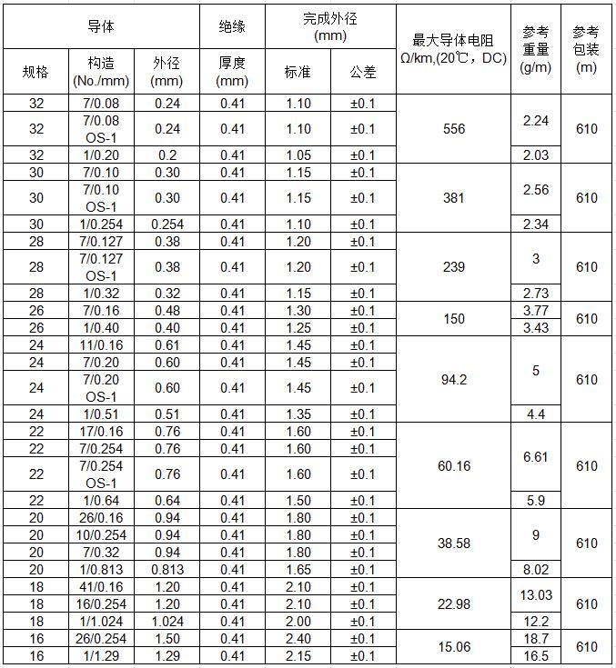 UL1592中.jpg