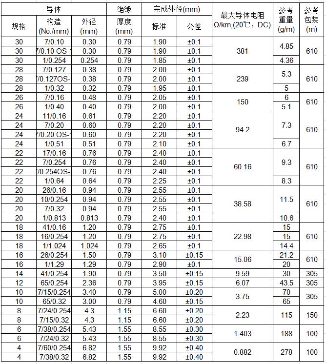 UL1015中.jpg
